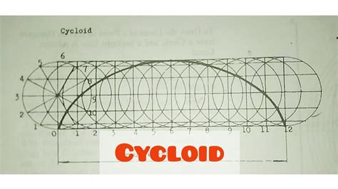 Cycloid In Engineering Drawing Autocad Space