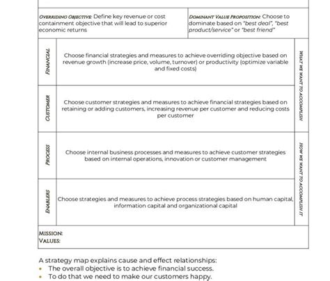 Strategy Map template – blank copy | Athena Executive Education Inc.