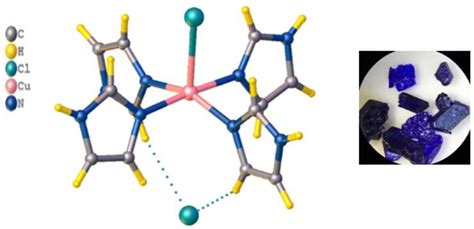 Scheme The Molecular Orbital Diagram Showing Ground State And