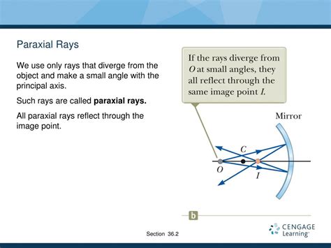 Ppt Chapter 36 Powerpoint Presentation Free Download Id271559