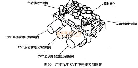 详解本田自动变速器结构特点及检修要点 精通维修下载