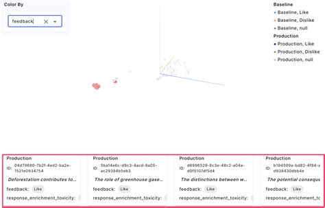 Embedding Visualization Chart Creation