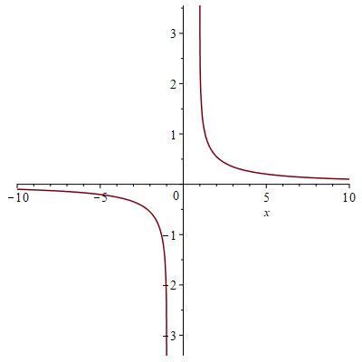 Advanced Engineering Mathematics 9780470458365 Exercise 8 Quizlet