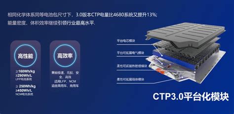 CATL Qilin Battery With 1000 Kilometer Range Coming In 2023 CleanTechnica