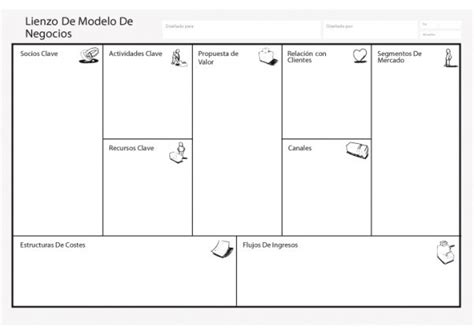 Cómo Definir Tu Modelo De Negocio Con Business Model Canvas Roberto Espinosa