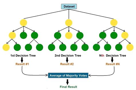 Classificação Random Forest Final A E Classificação Random Forest