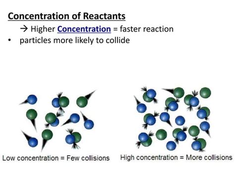 Collision Theory And Factors Affecting Rate Of Reaction Ppt