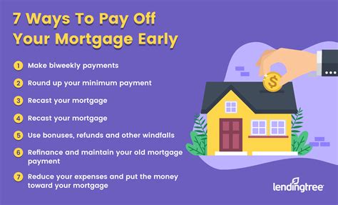 25 When To Pay Off Mortgage KellyKesiana