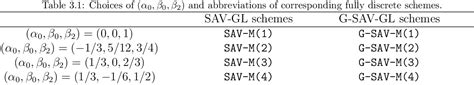 Table From A General Class Of Linear Unconditionally Energy Stable