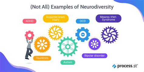 Neurodiversity Inclusion A Quick Guide For Hr Process Checklist