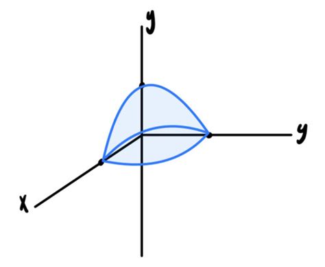 Calc 3 exam 2 Flashcards | Quizlet