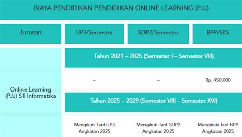 Biaya Kuliah Telkom University