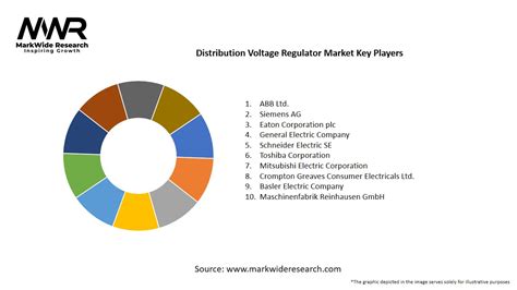 Distribution Voltage Regulator Market Size Share Growth