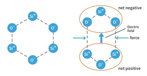 Diagram Of Quartz Crystal Structure Quartz Rock Crystal Mi