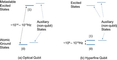 Appendix B Trapped Ion Quantum Computers Quantum Computing Progress