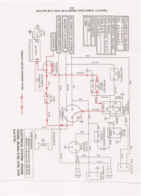 Cub Cadet Wiring Schematics