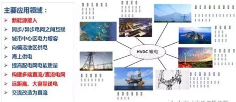 柔性直流输电技术在新能源发电系统中的应用输电新能源柔性新浪新闻