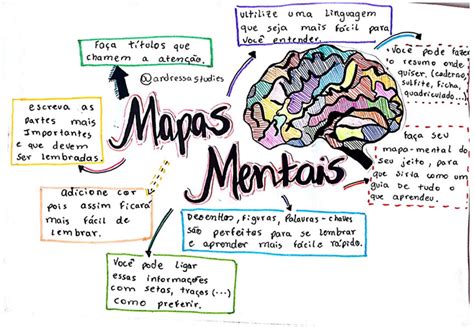 Arriba 95 Imagen Mapa Mental Mental Abzlocal Mx