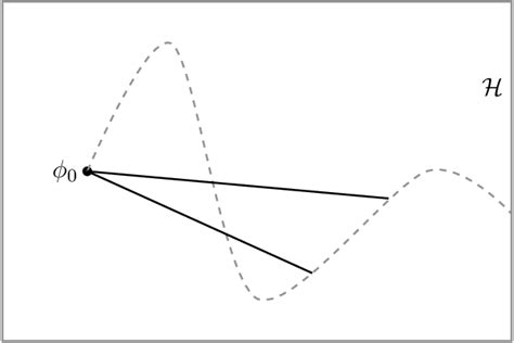 Figure 1 From Stability And The Deformed HermitianYangMills Equation