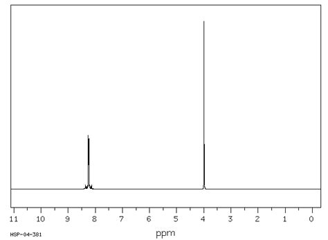 Methyl 3 Nitrobenzoate Ir Spectrum