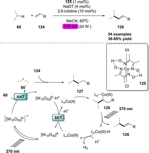 Photochemical Cross‐coupling Enables Csp3−c Bond Formation By C−h