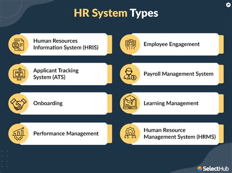 Types of HR Systems | 2024 Features & Benefits