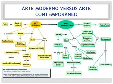 Artes Mapa Conceptual Shibaswap