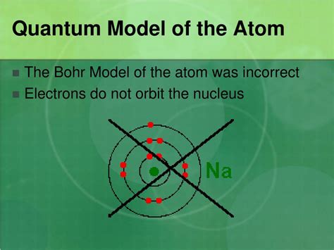 Ppt Quantum Model Of The Atom Powerpoint Presentation Free Download Id2136157