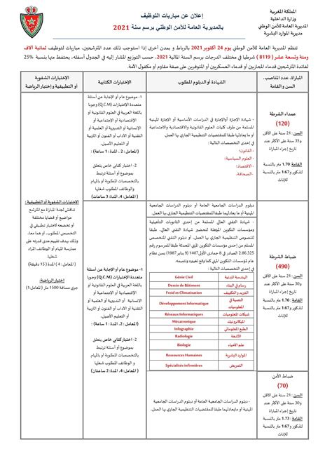 مباراة الامن الوطني 2021 2022 طريقة التسجيل الشروط والوثائق وآخر اجل