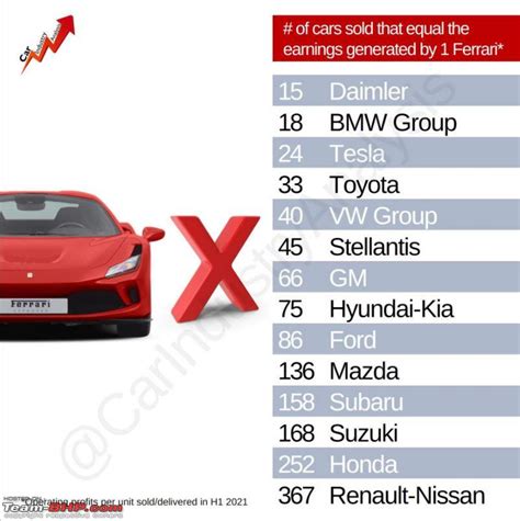 The Most Valuable Car Brands Of The World Page 2 Team BHP