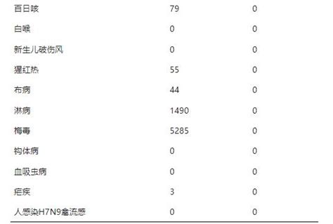 广东一地报告1例h3n8病例！最新研判→ 澎湃号·政务 澎湃新闻 The Paper