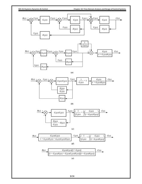 Block Diagrams Pdf