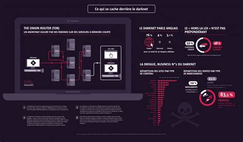 Grey Market Darknet - Versus Project Market Darknet