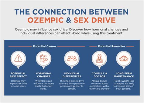 Ozempic S Effect On Libido Sex Drive Explained