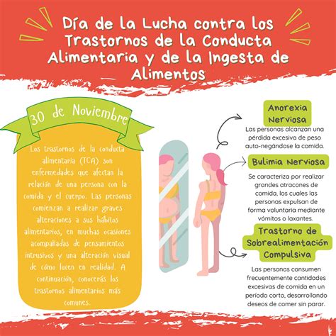 Día de la Lucha contra los Trastornos de la Conducta Alimentaria y de