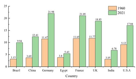 Population Aging In Major Countries Download Scientific Diagram