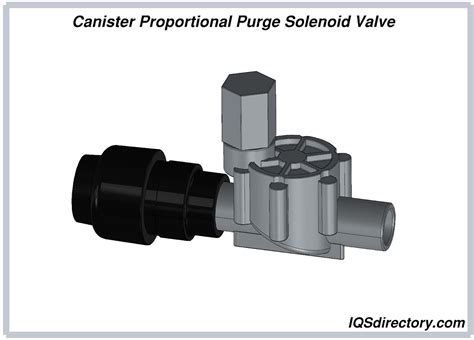 Proportional Solenoid Valves Types Uses Features And Benefits