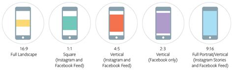 Social Media Aspect Ratio: Why You Need It to Succeed | LouiseM