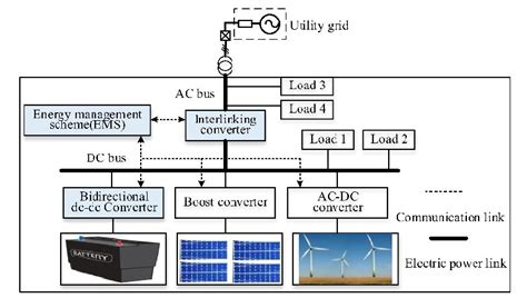 Microgrid With Multiple Energy Sources And Converters [27] Download