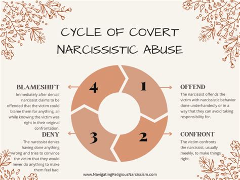 Covert Narcissist Checklist Help To Find The Truth Navigating