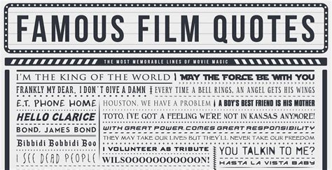 FAMOUS ICONIC FILM Quotes A2 Poster. Memorable Words and Lines of Movie ...