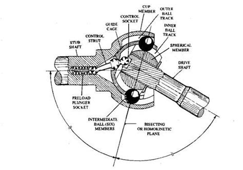 Universal Joint Diagram