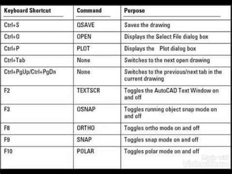 CAD Studio AutoCAD 2D 3D Shortcut CAD Studio Autocad 42 OFF