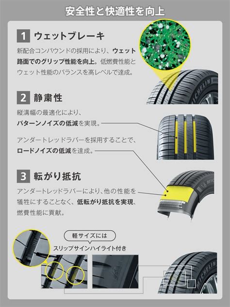 MICHELIN ENERGY SAVER 4エナジー セイバー フォー 日本ミシュランタイヤ