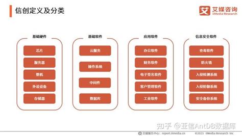 艾媒咨询 2023年中国信创产业发展白皮书 知乎