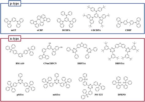 P‐type And N‐type Host Materials Of Exciplex For Deep‐blue Oleds