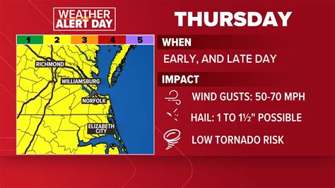 Threat Of Strong Storms On Thursday