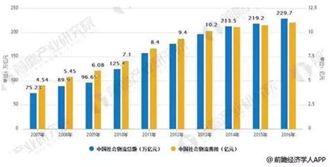 供應鏈管理是物流發展趨勢 未來前景廣闊 每日頭條