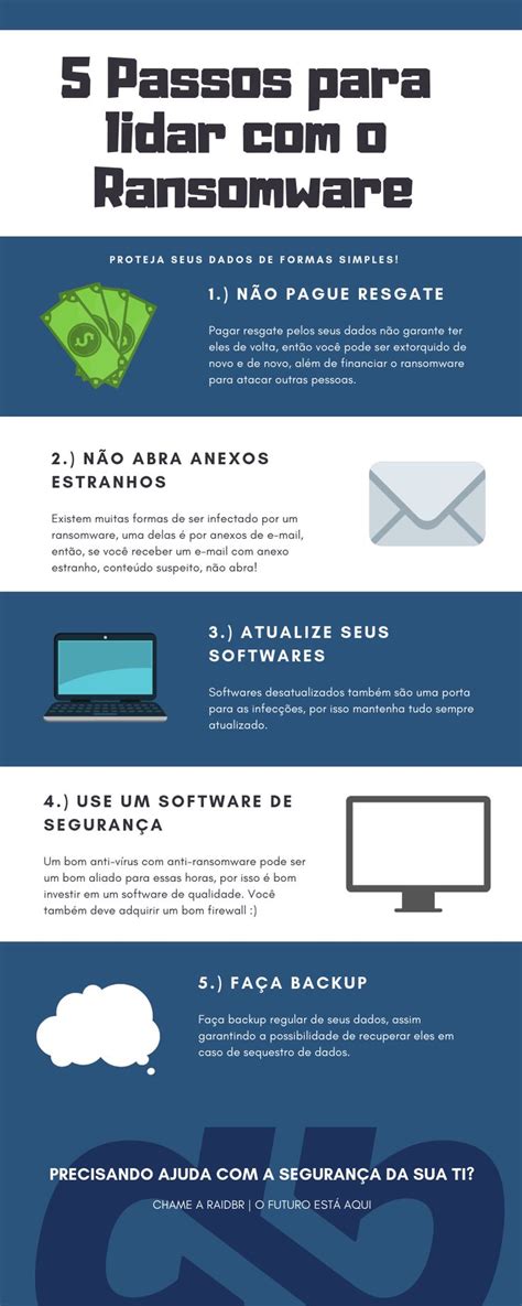 5 Passos Para Lidar Ransomware Passos