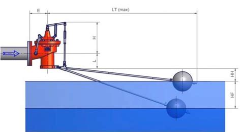 Valvula De Flotador Compensada Hidraulicamente Solcov